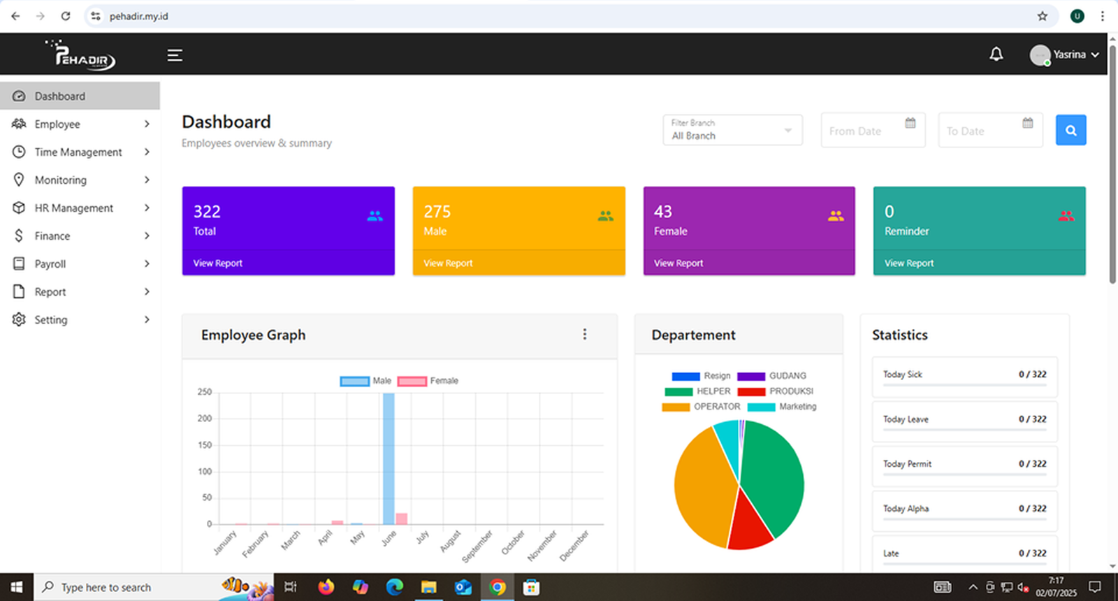 Dashboard Pehadir HRIS System